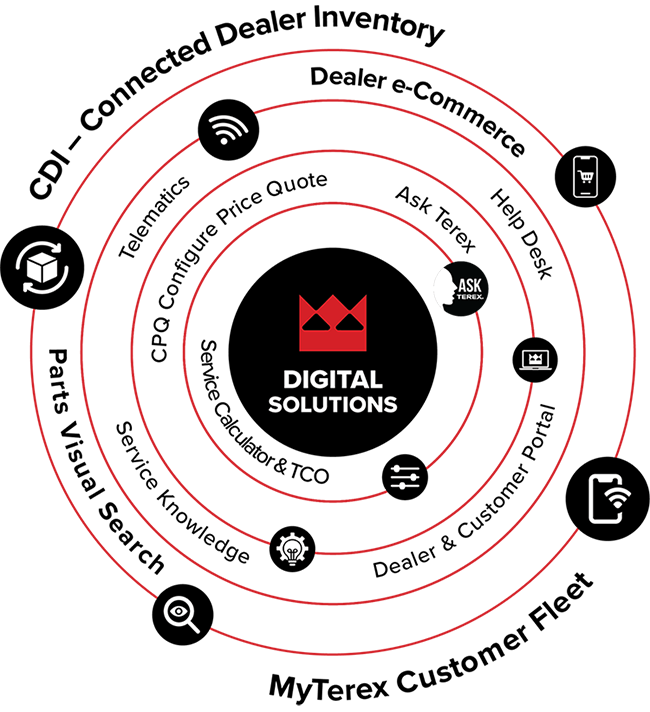 terex digital solution